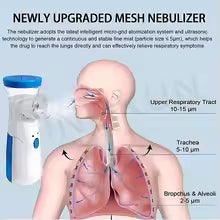Mesh Portable Nebulizer Machine & Mask for Kids and Adults Mini Inhaler Nebulizer